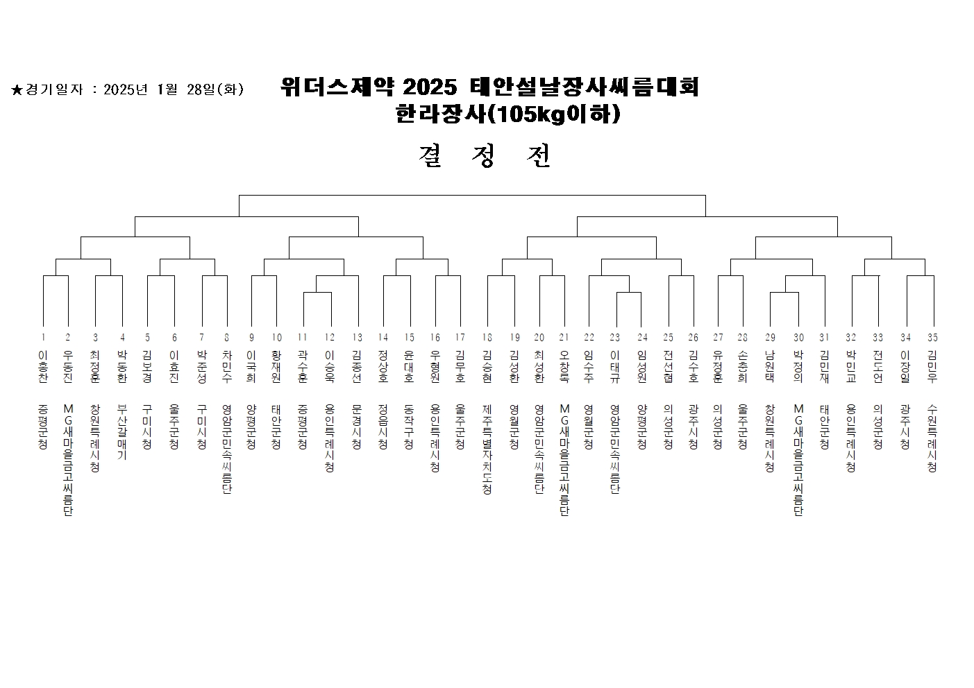 한라장사(105KG 이하) 대진표