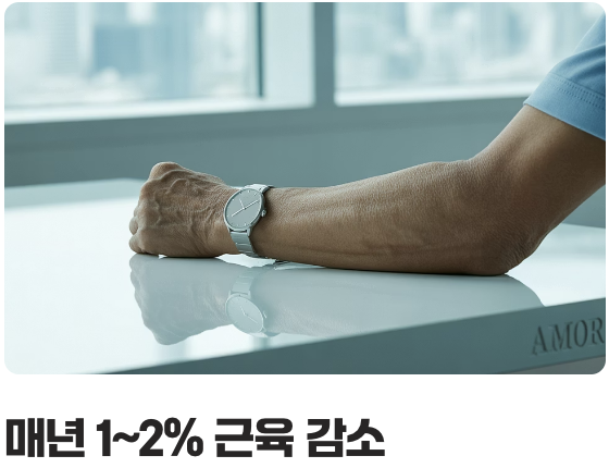 '근감소증', 남의 이야기가 아닙니다