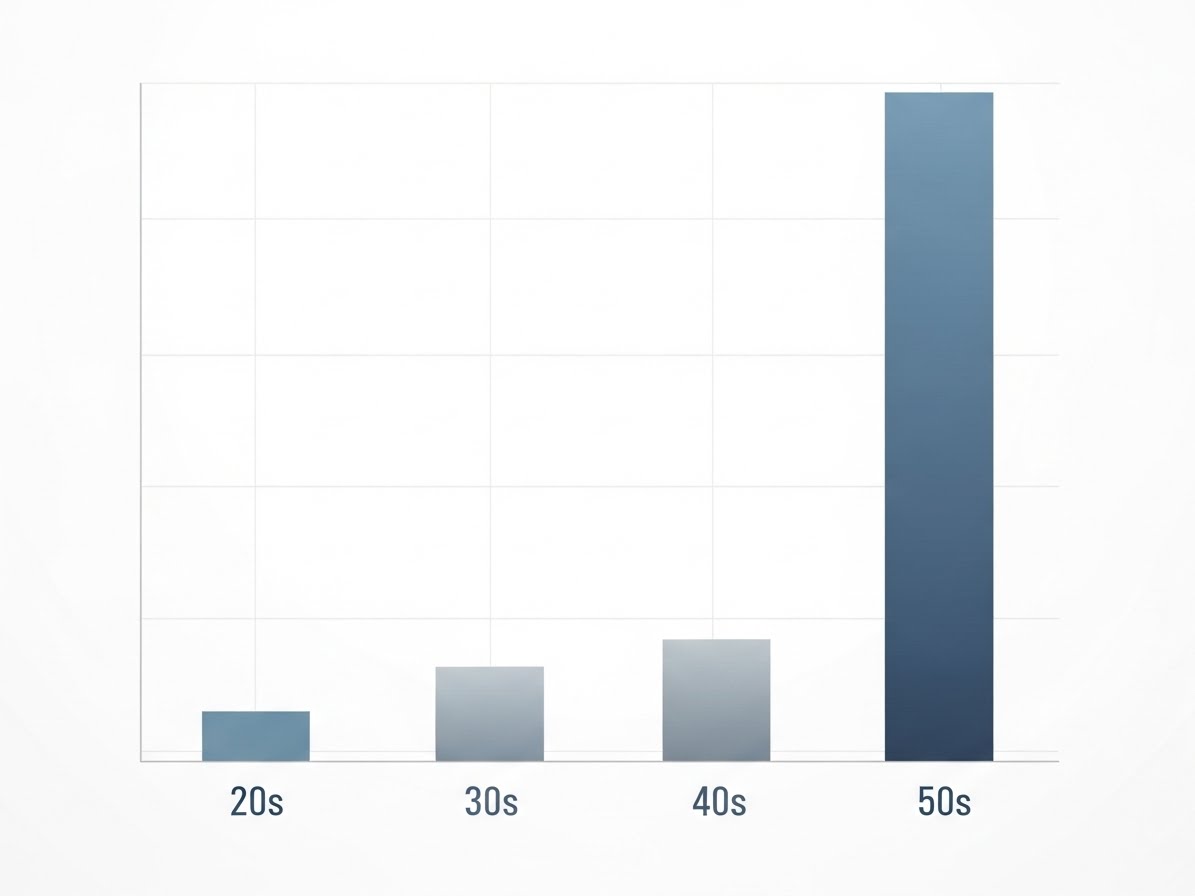 나이별 평균 연봉