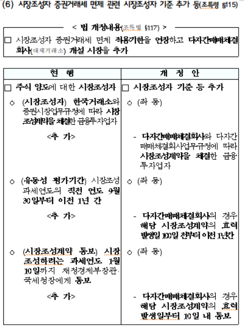 시장조성자 증권거래세 면제 관련 시장조성자 기준 추가 등