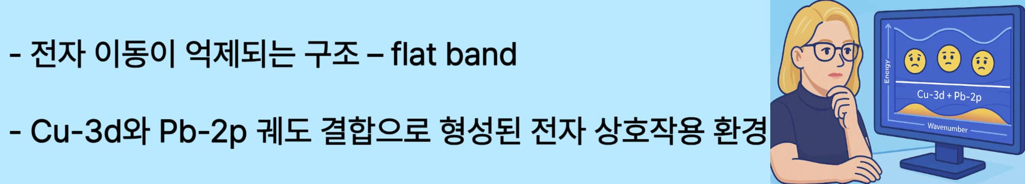 전자 이동이 억제되는 구조 – flat band. Cu-3d와 Pb-2p 궤도 결합으로 형성된 전자 상호작용 환경.
