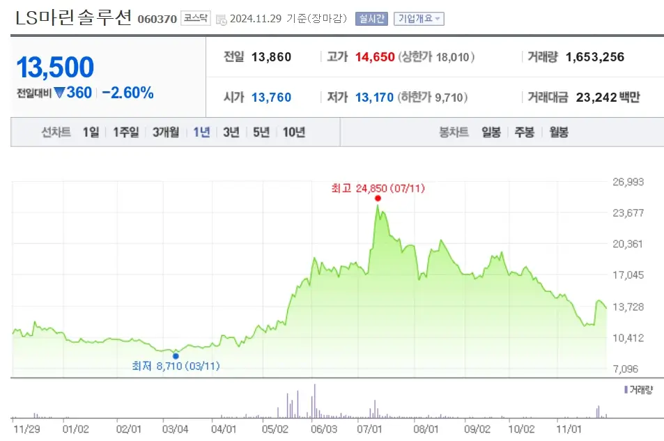 전선 해저케이블 관련주 수혜주