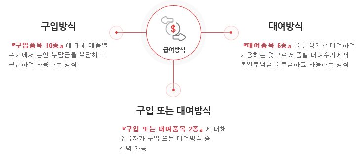 복지용구 지원 완벽 가이드 (65세 이상 노인장기요양보험 대상자)