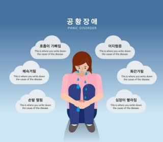 공황장애의 증상
