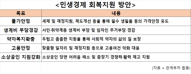 민생활력 미래도약 새출발 희망 프로젝트