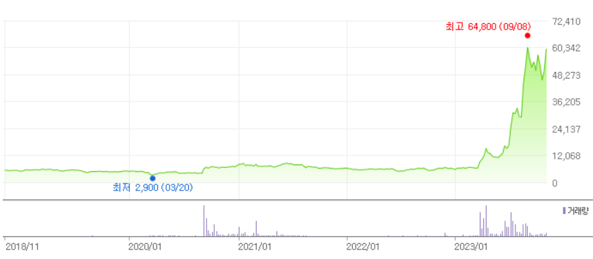 포스코DX주가-전망-배당금-2차전지-스마트팩토리-관련주