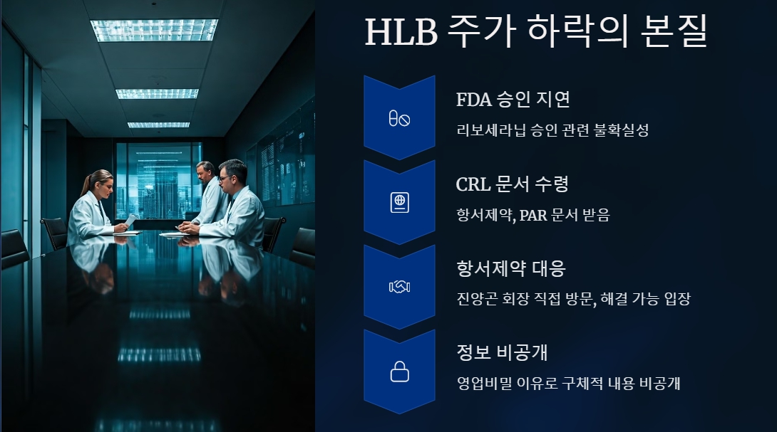 HLB 주가 하락, 내부 이슈보다 외부 변수?
