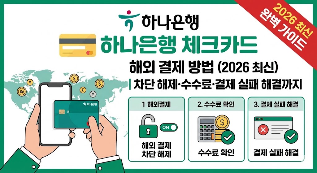 하나은행 체크카드 해외 결제 방법 (2026 최신)｜차단 해제&middot;수수료&middot;결제 실패 해결까지