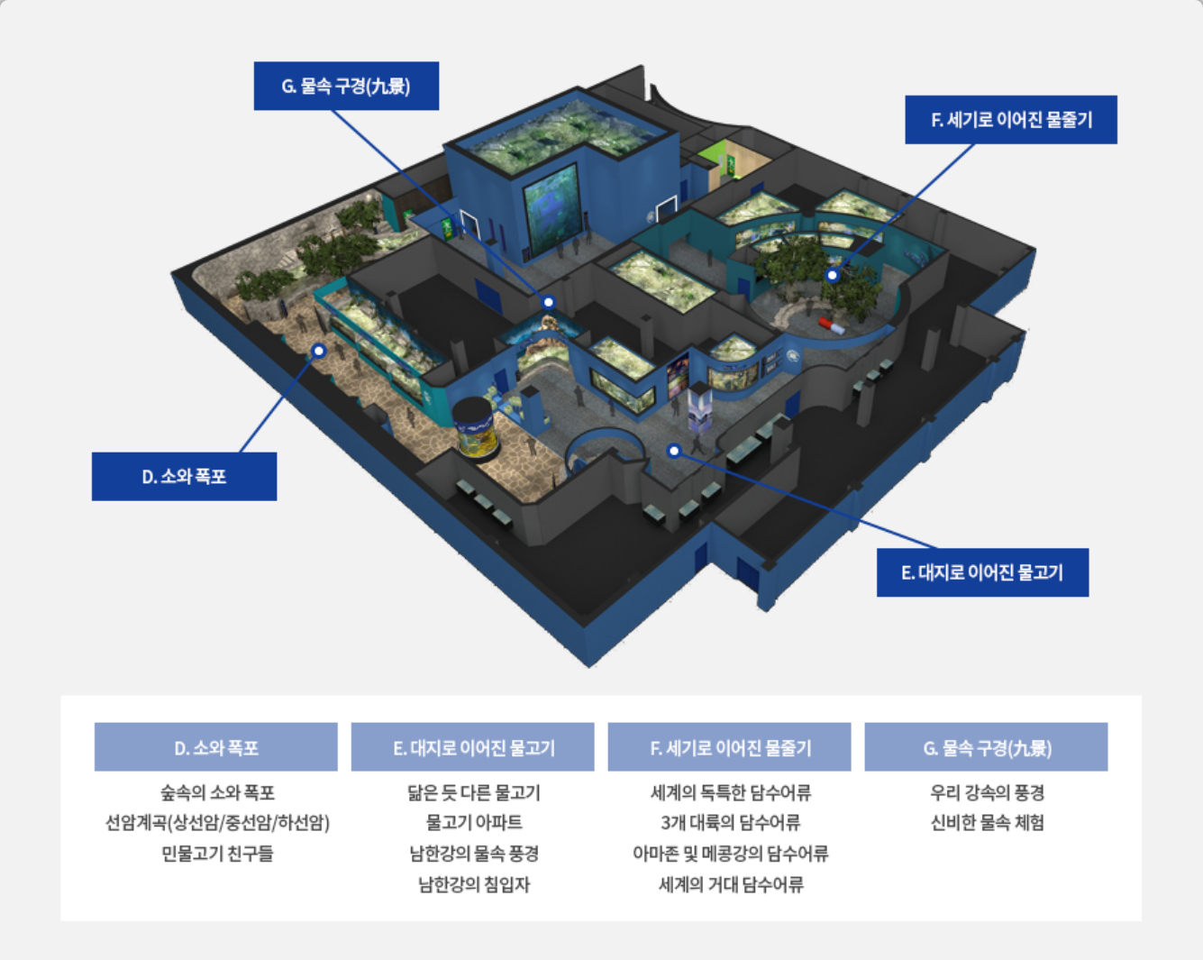 단양 아쿠아리움