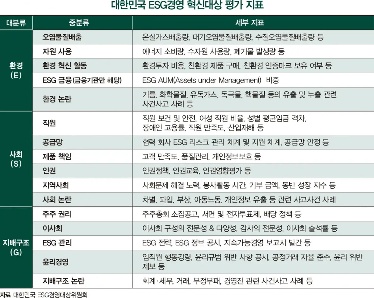경영 혁신 사례 지표