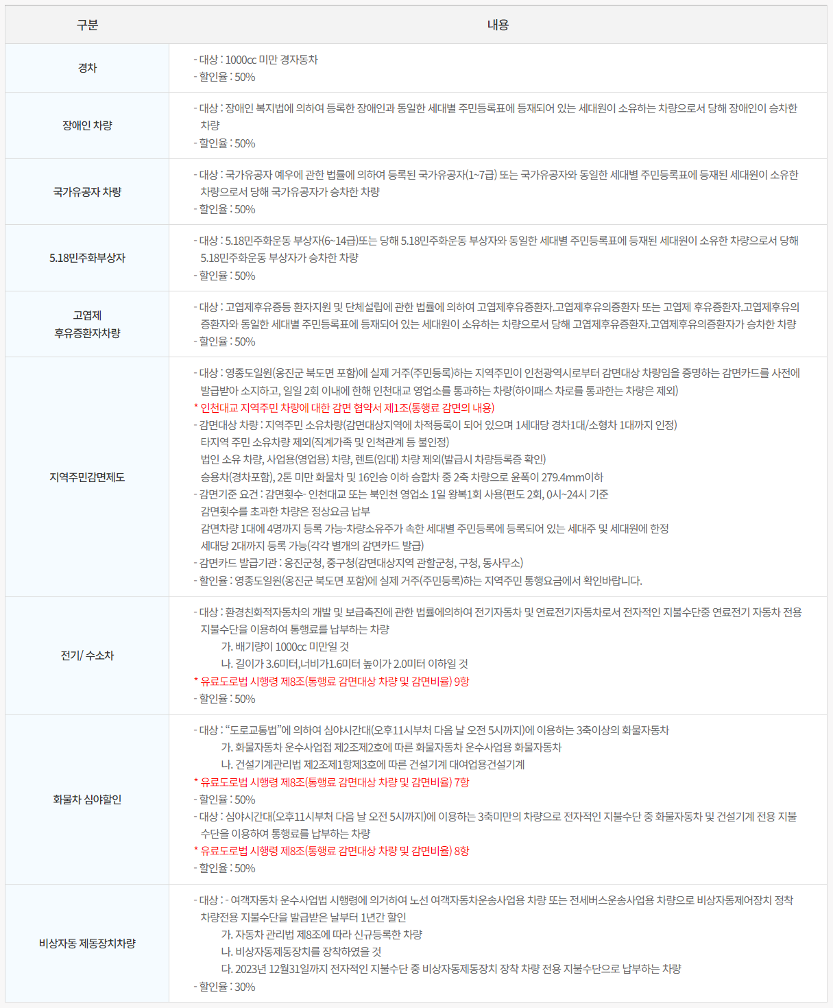 인천대교 통행요금