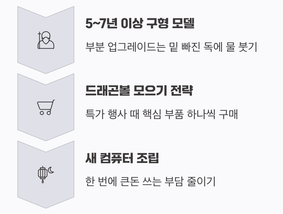 속 편한 선택&amp;#44; &amp;#39;전체 업그레이드&amp;#39; (드래곤볼 모으기)