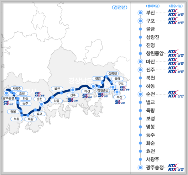 남도해양열차 운행노선도