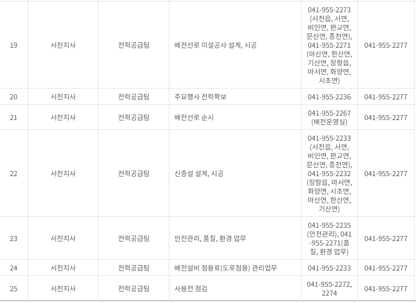 한국전력공사 대전&middot;충남&middot;세종 사업소 고객센터 전화번호 (한전 콜센터 연락처)
