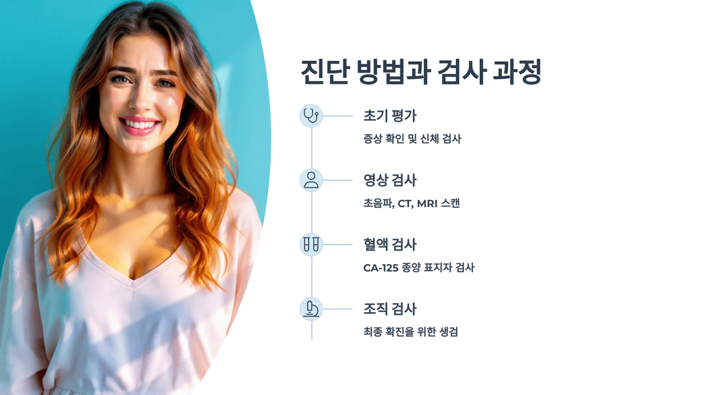 진단 방법과 검사 과정