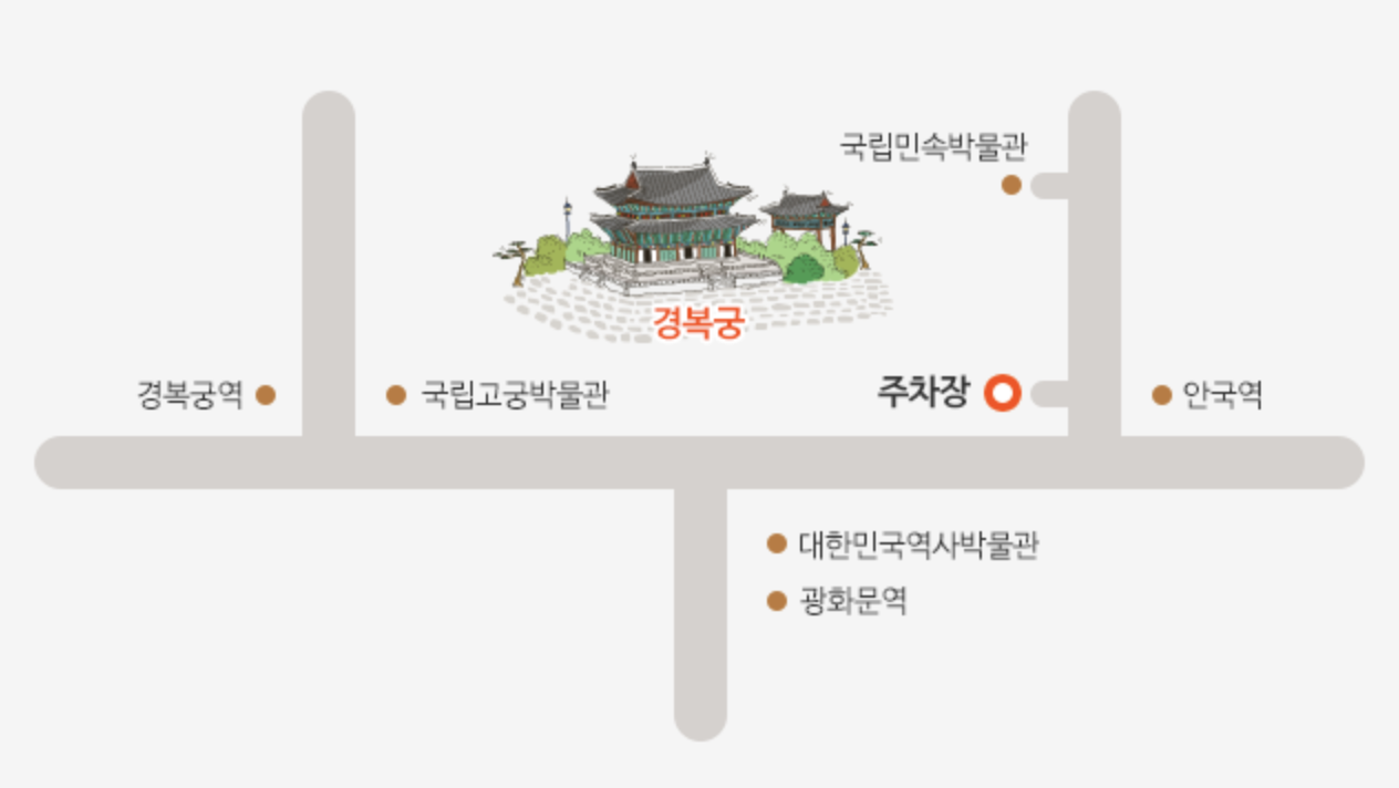 경복궁 주차장 위치