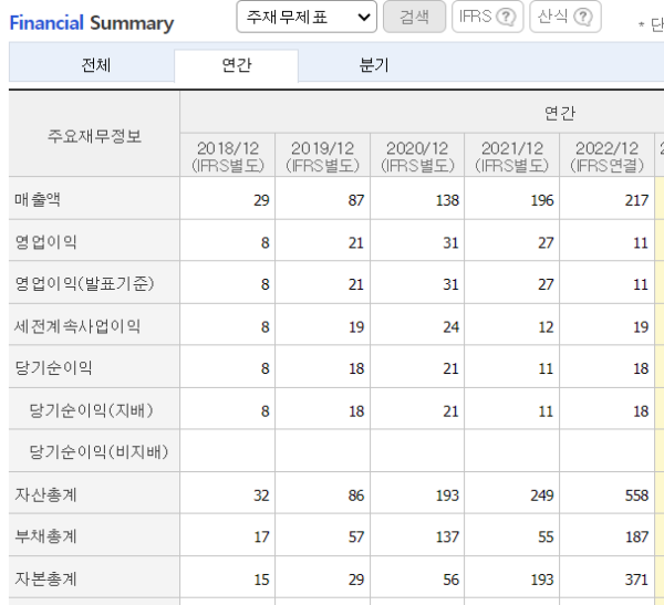 모아데이타 재무