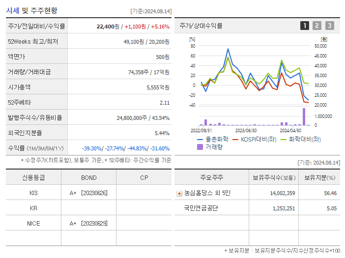 율촌화학_기업개요