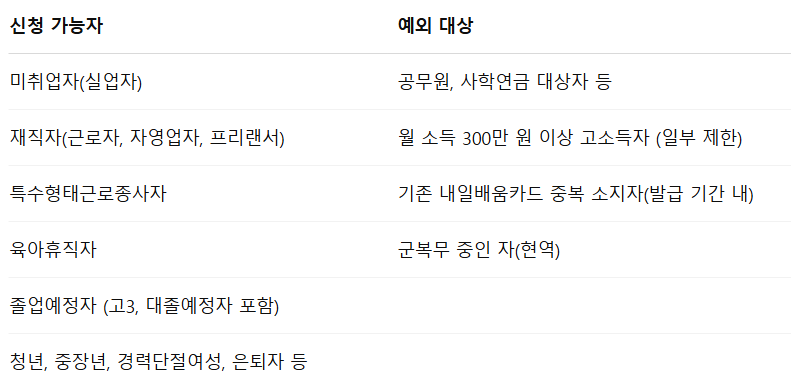 국민내일배움카드 신청 바로가기 2025년