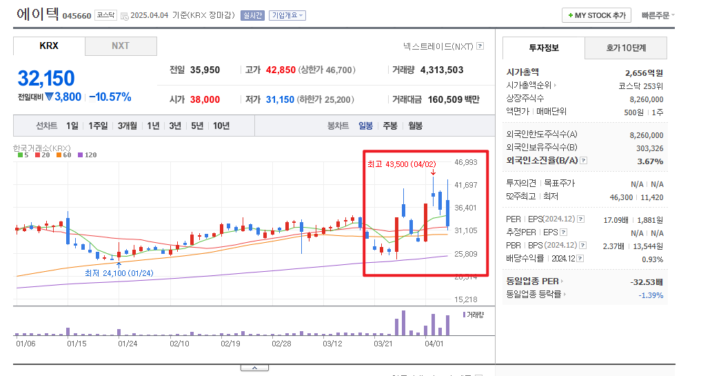 이재명 관련주