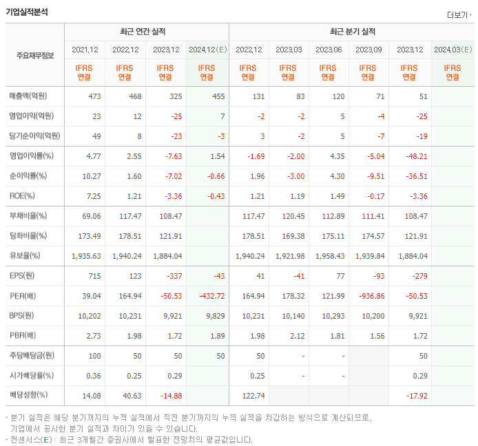 에스퓨얼셀_실적