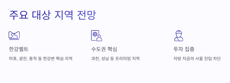 주요-대상-지역-전망