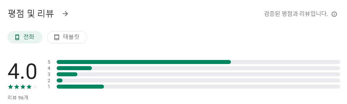 신차 장기렌트카 가격 비교 앱 평가