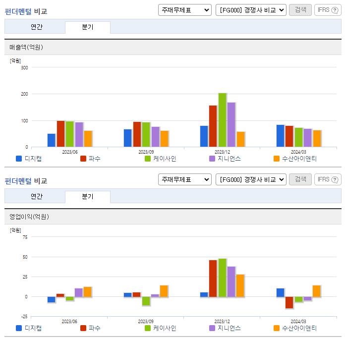 디지캡_업종분석