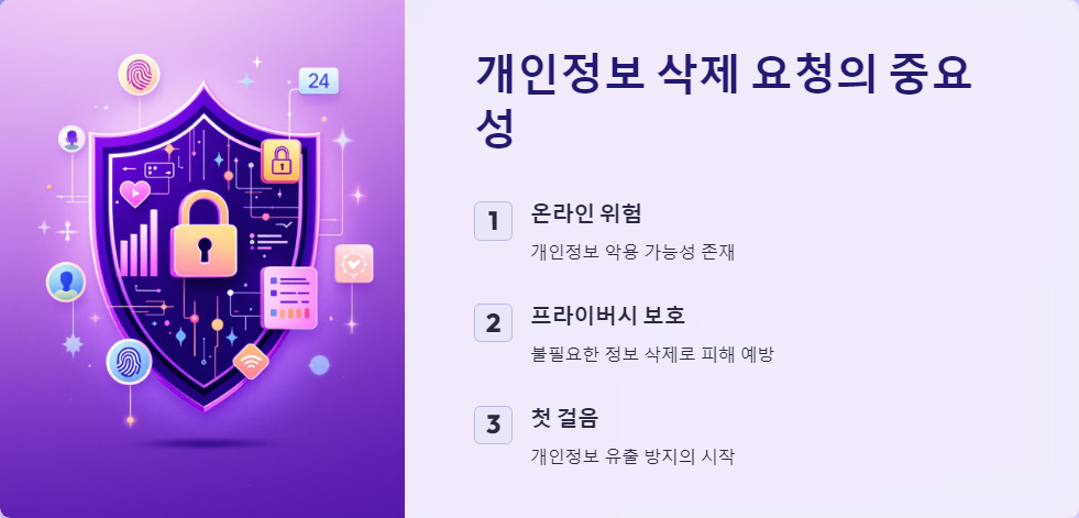 개인정보보호
