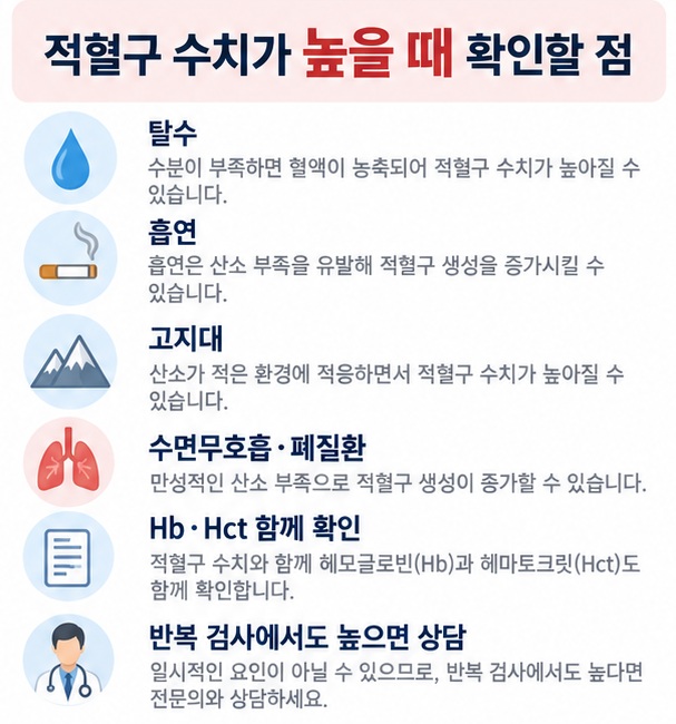 적혈구 수치가 높을 때 탈수 흡연 고지대 수면무호흡 폐질환과 반복 검사를 확인하는 체크리스트
