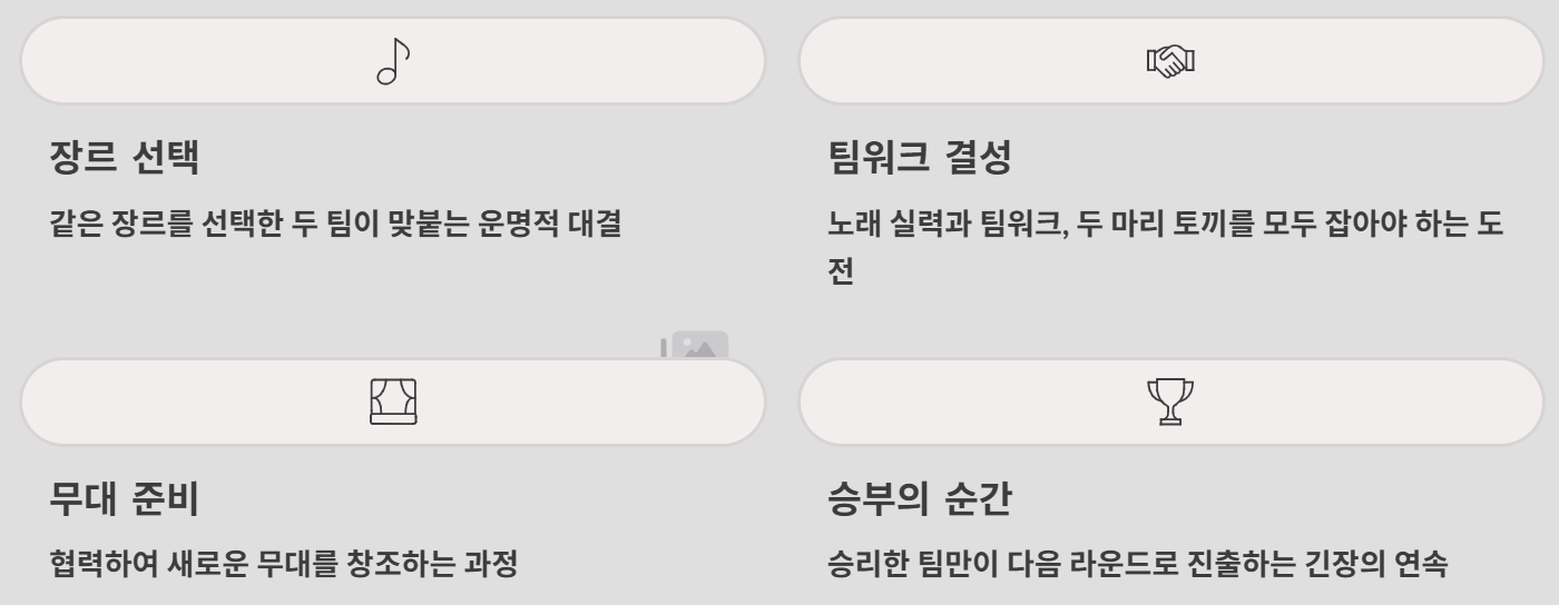 미스트롯4 4회재방송 허찬미