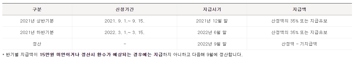 반기신청 지급일정