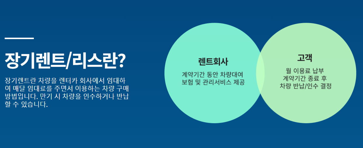 자동차 장기 렌트