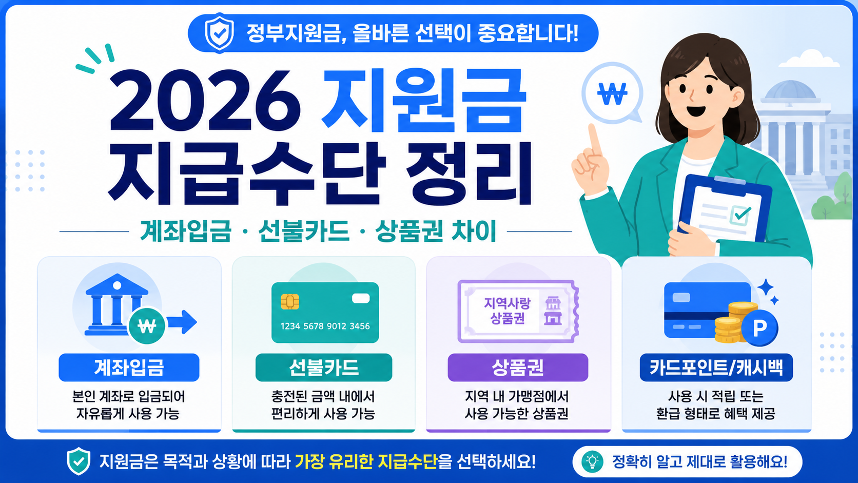 2026 지원금 지급수단 정리: 계좌입금·선불카드·상품권 차이
