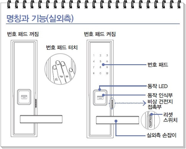 도어락 비상해제