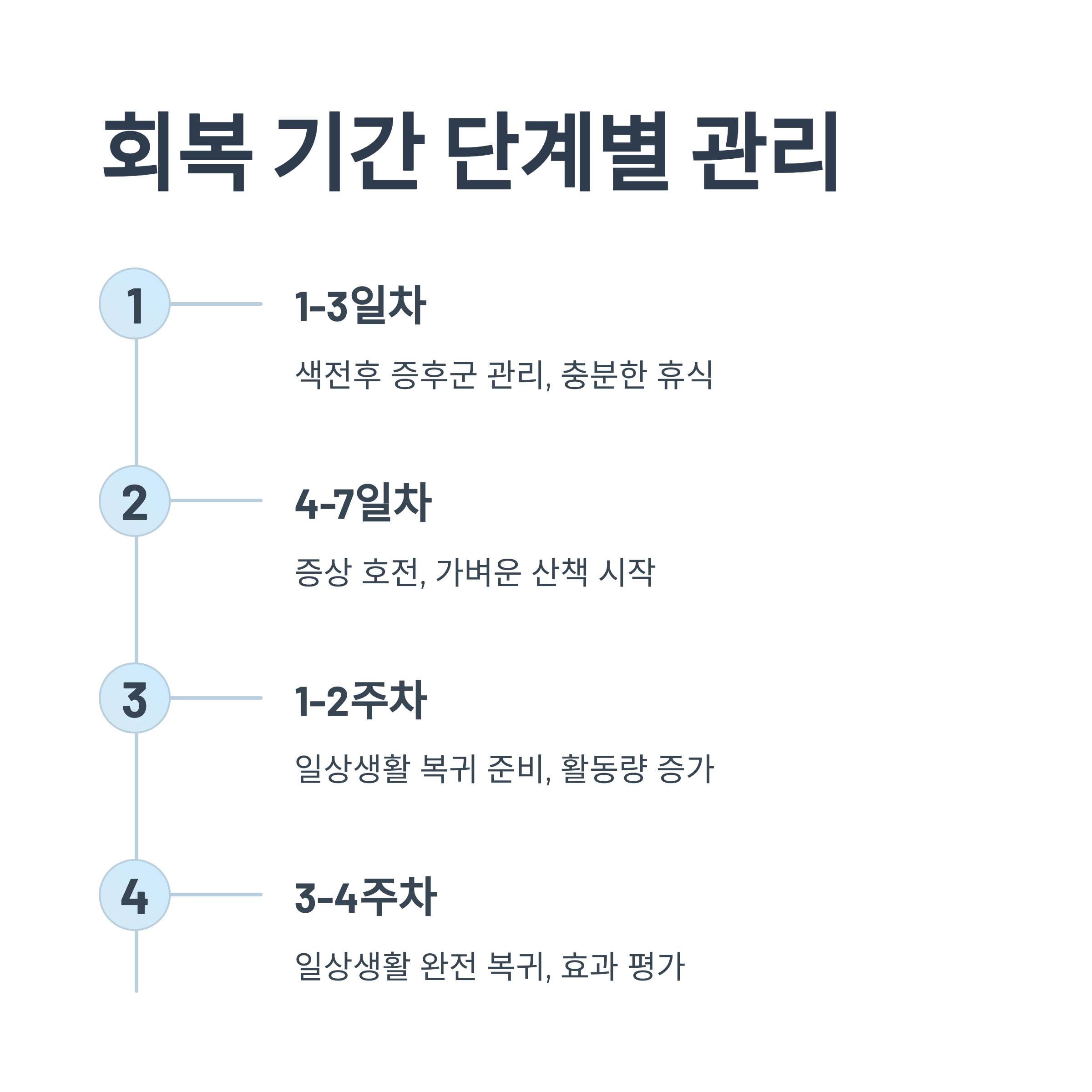 간암 색전술 회복 기간