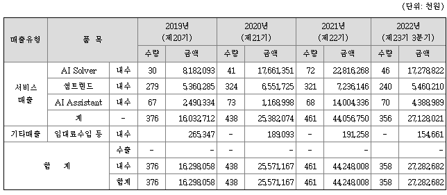 바이브컴퍼니-매출실적