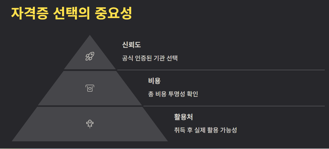 병원동행자격증 어디서 따나요? 기관별 비교와 신청 팁
