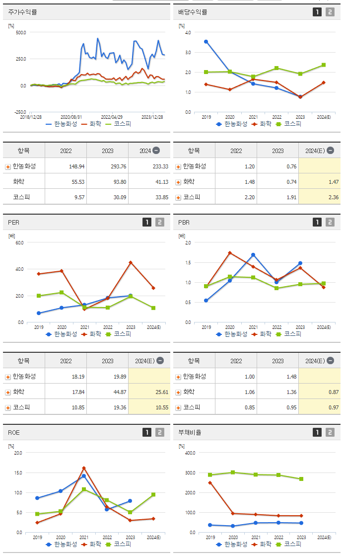 한농화성_섹터분석