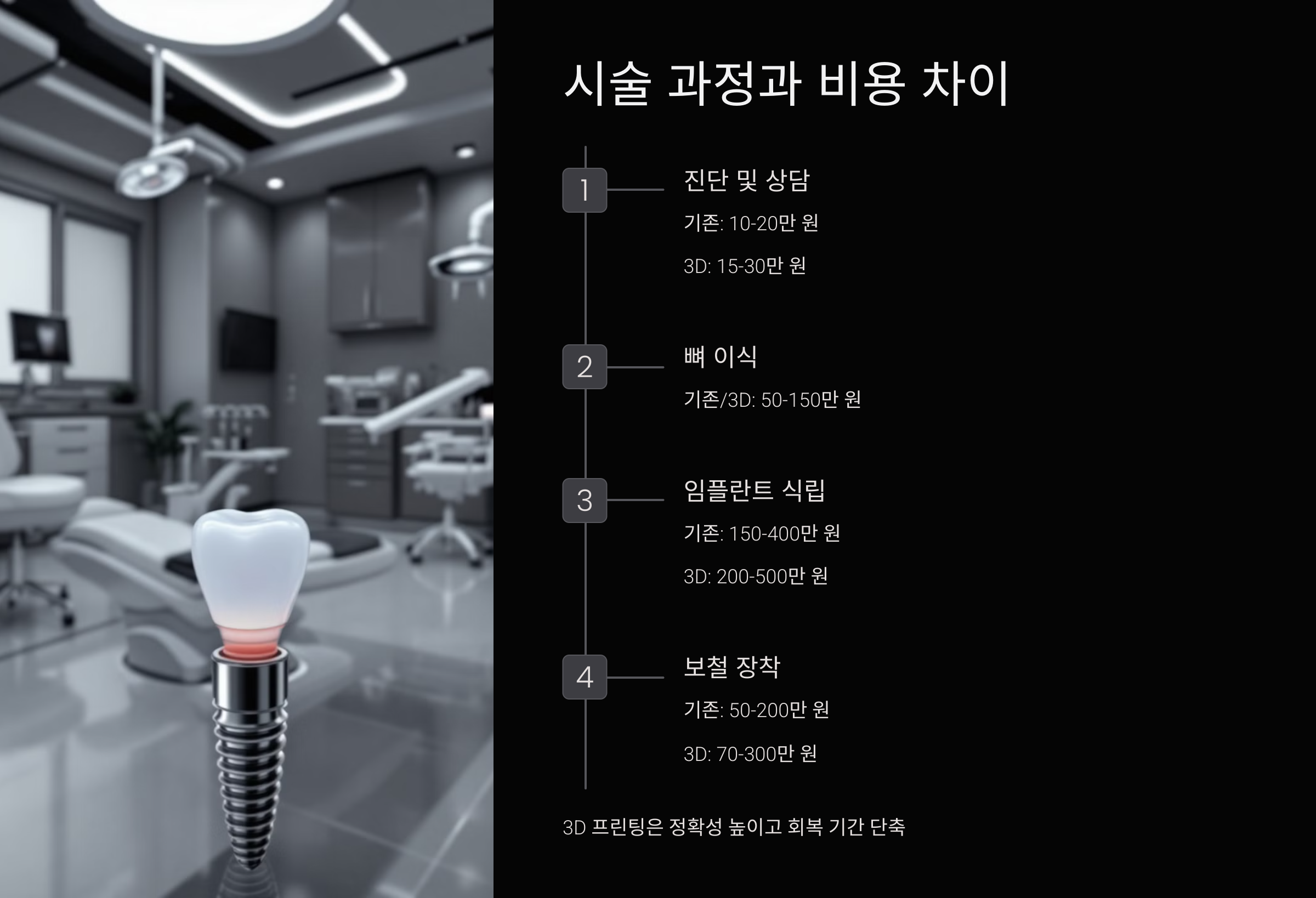 시술 과정과 비용 차이