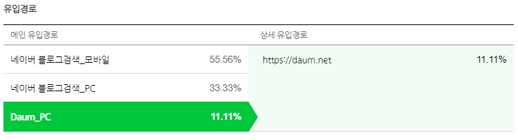 네이버 블로그 - 3주 운영후기