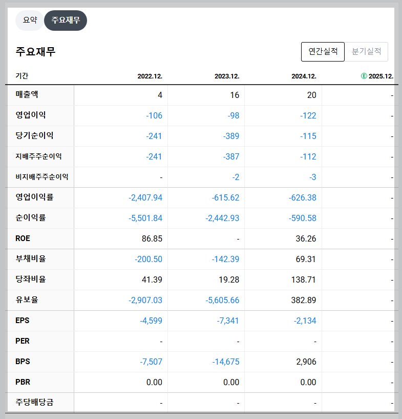 오가노이드사이언스 재무 지표 실적 분석