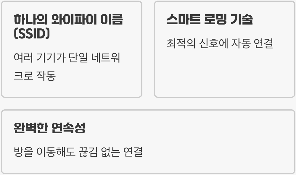 하나의 이름, 끊김 없는 로밍