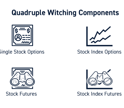 선물 및 옵션 만기의 의미와 영향