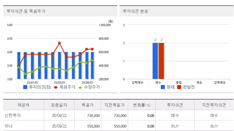 알테오젠-주가전망