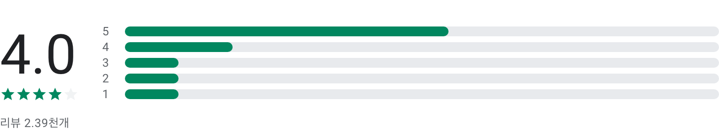비디오 다운로더&플레이어, 영상 콘텐츠를 쉽게! 비디오 다운로더&플레이어 리뷰