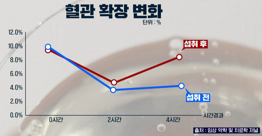 아르기닌의 효능