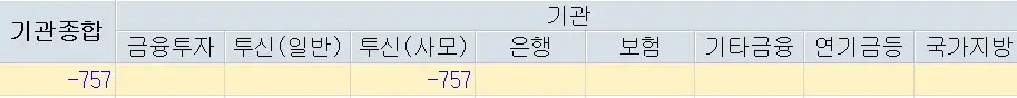 와이랩 주가분석 네이버웹툰상장 모멘텀 +0.89%상승 240612
