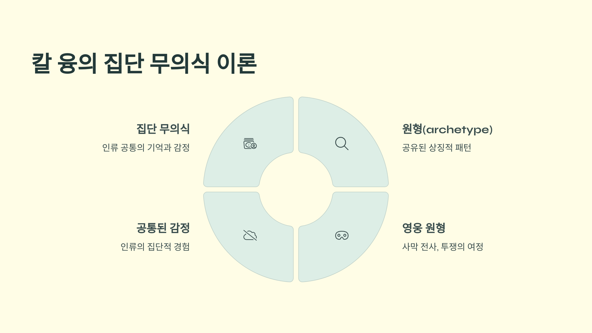 칼 융의 집단 무의식 이론