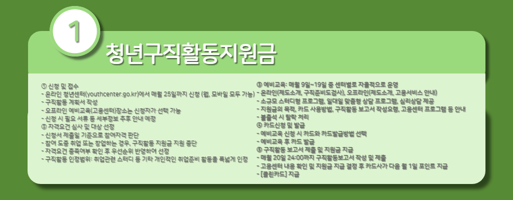 청년-구직활동지원금-신청-방법-사진